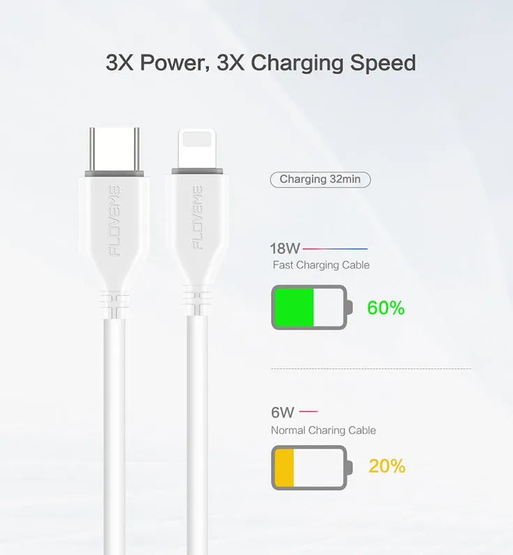 White USB-C to Lightning charging cable for iPhone showing reinforced connector ends and 1.2 metre length
