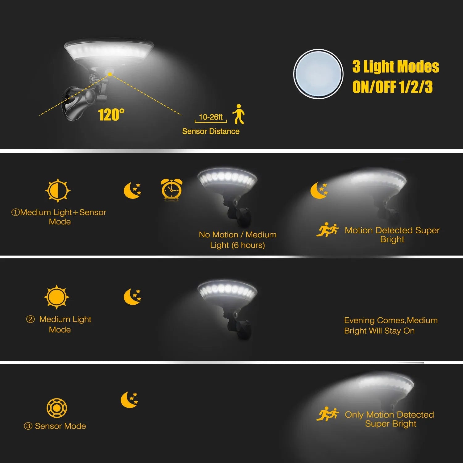360-degree solar security light with motion sensor for outdoor garden installation