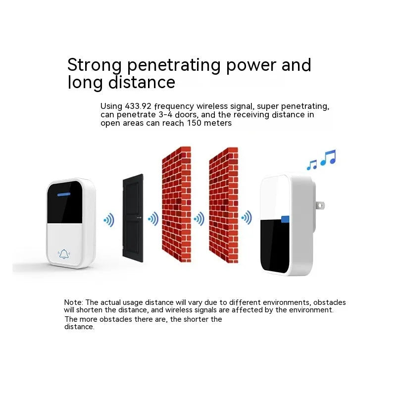 White plastic self-generating wireless doorbell with receiver and transmitter units showing modern design