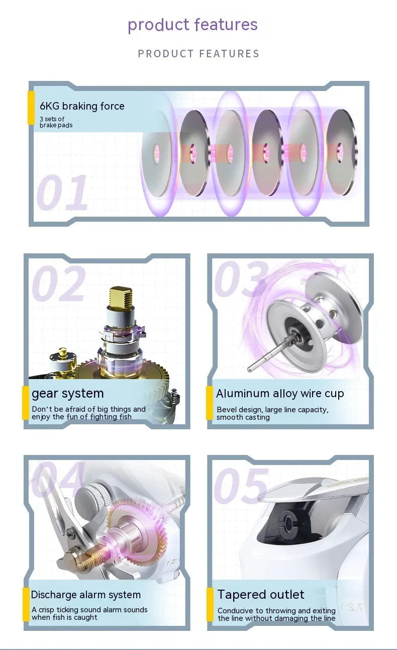 Small white ET Drop Wheel bait casting fishing reel on a neutral background.
