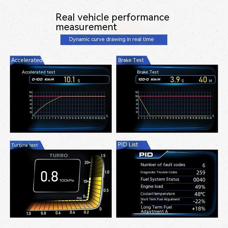 OBDII A600 vehicle driving monitor computer with HD screen on a car dashboard
