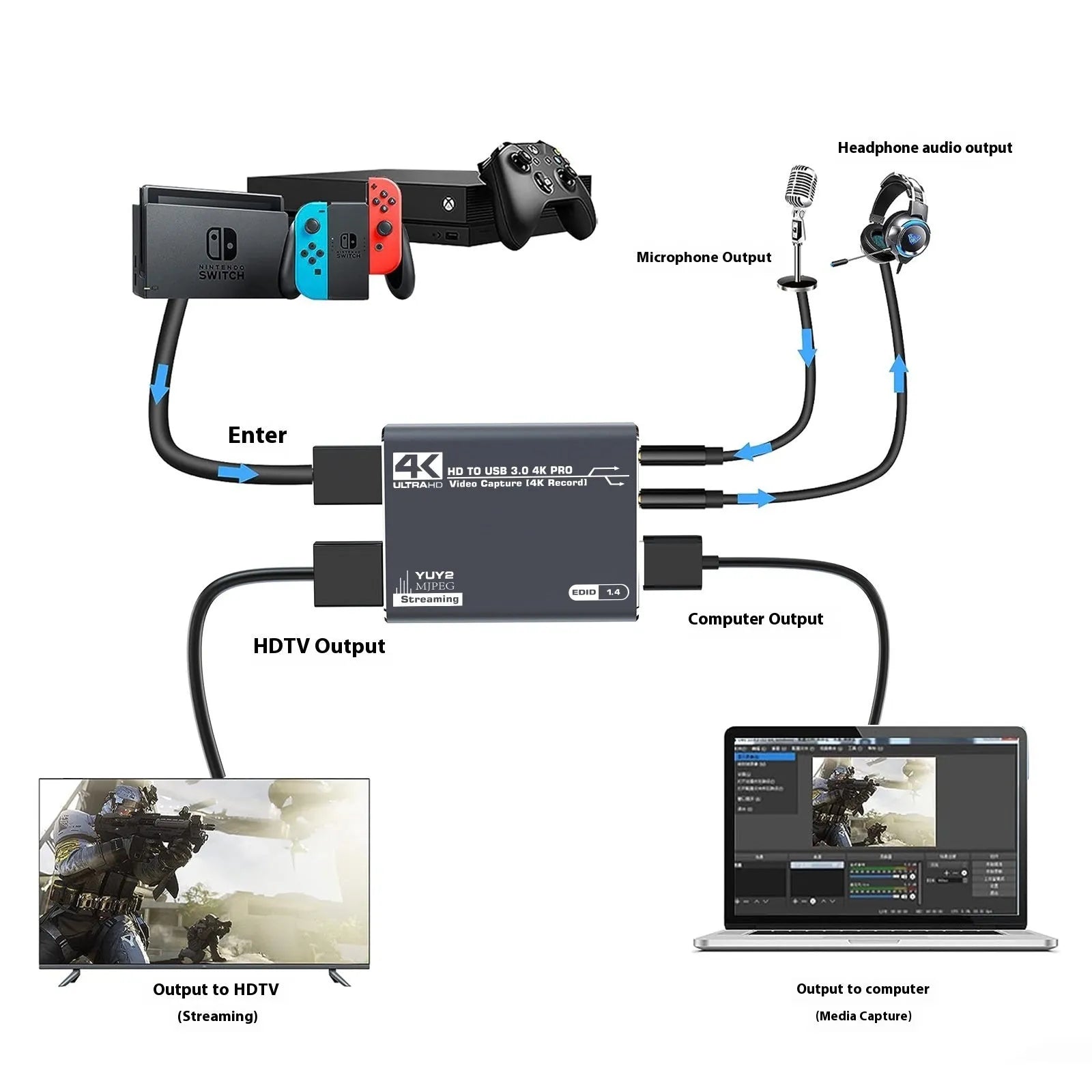 Black MS2131 4K gaming set-top box for capturing 1080p gameplay footage with audio recording
