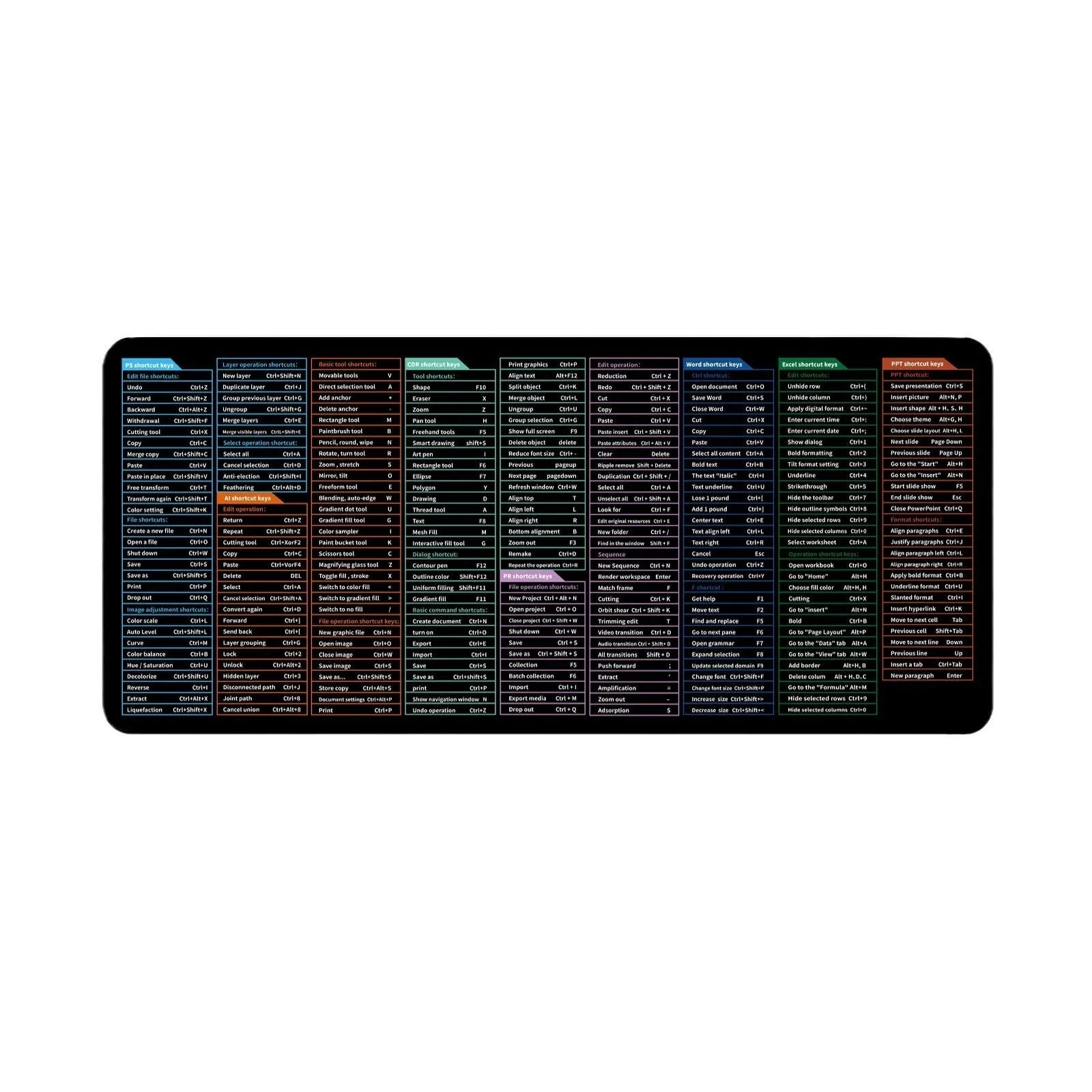 Large black office mouse mat with white printed English Windows shortcut keys and calculator placement area