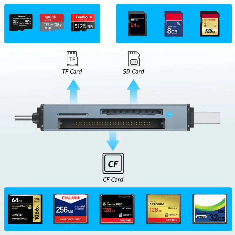 Compact aluminium alloy three-in-one card reader for CF, SD, and TF memory cards with USB and Type-C plugs.