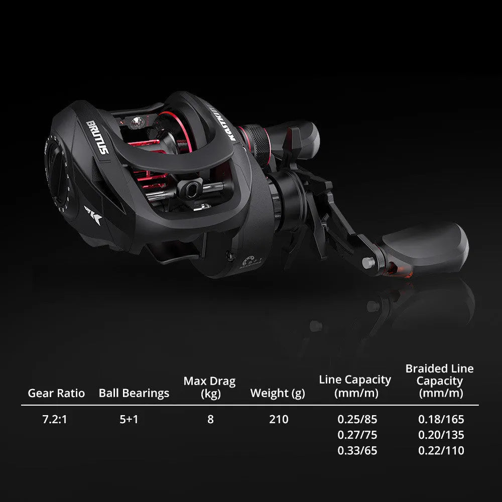 Drip wheel fishing reel showing rocking wheel line mechanism with left and right hand configuration options
