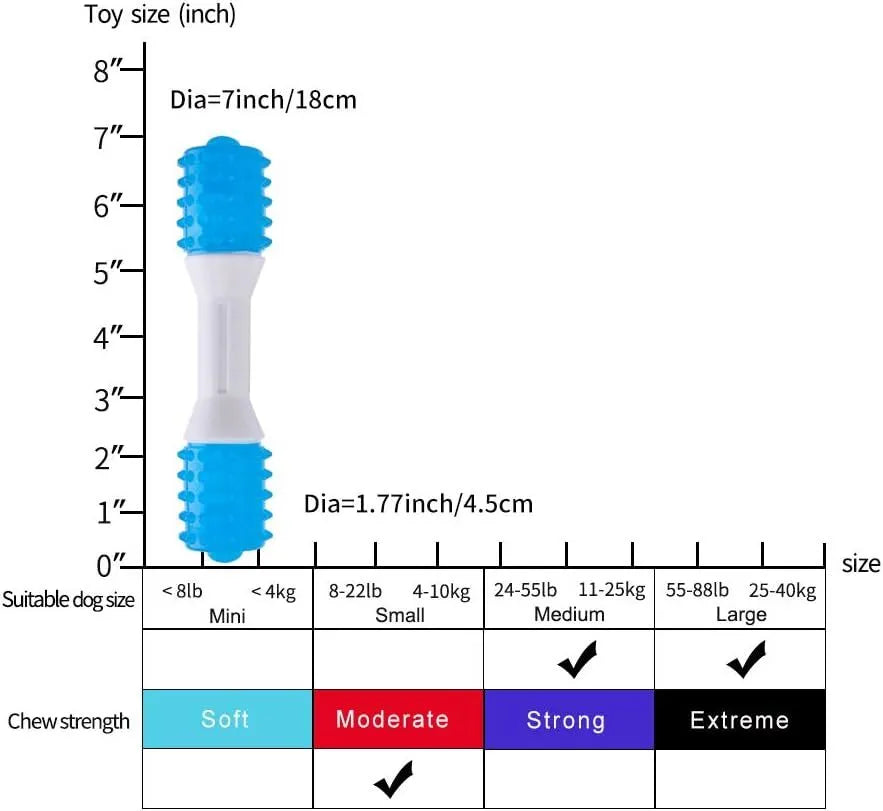 Dual-colour puppy teething chew toy made of TPR rubber for dogs aged 2-8 months