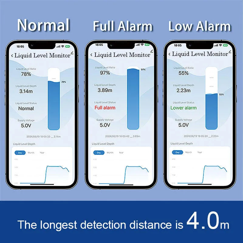 Moray ME201W wireless fluid level monitor with mobile app control for remote tank measurement