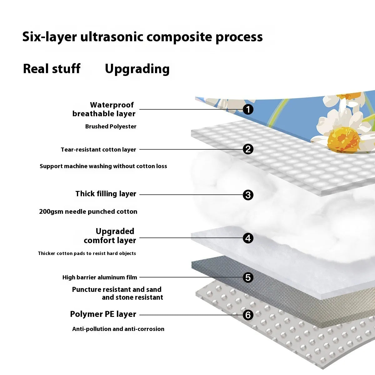 Large rectangular waterproof picnic mat with a brushed fabric texture, shown folded and in use outdoors.