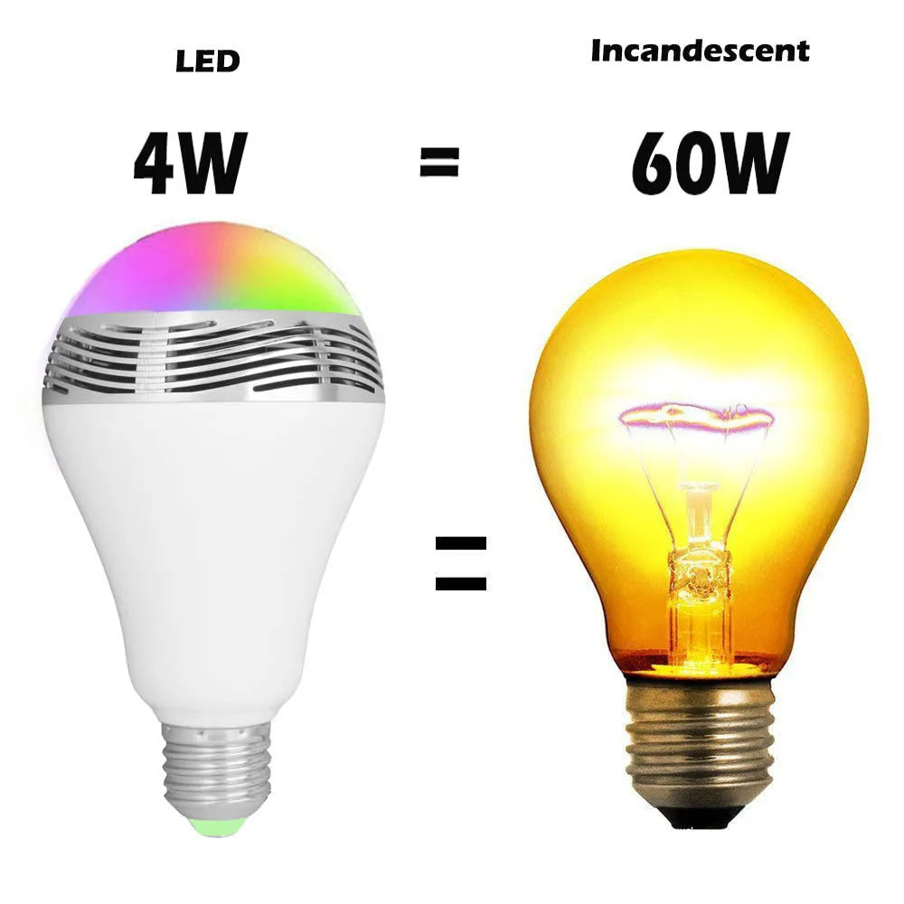 Smart LED Bluetooth speaker bulb with E27 fitting and RGB+W lighting options