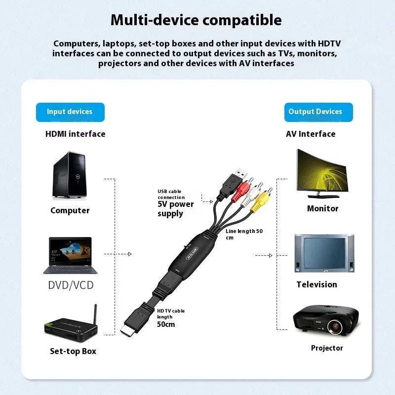 HDMI to AV converter cable with 110cm length showing both RCA and 2-terminal connector options
