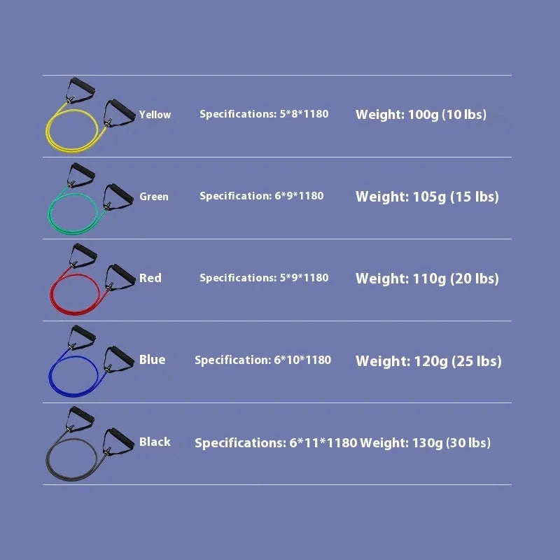 Adjustable chest expander tension rope in five colours representing 10LB to 30LB resistance levels