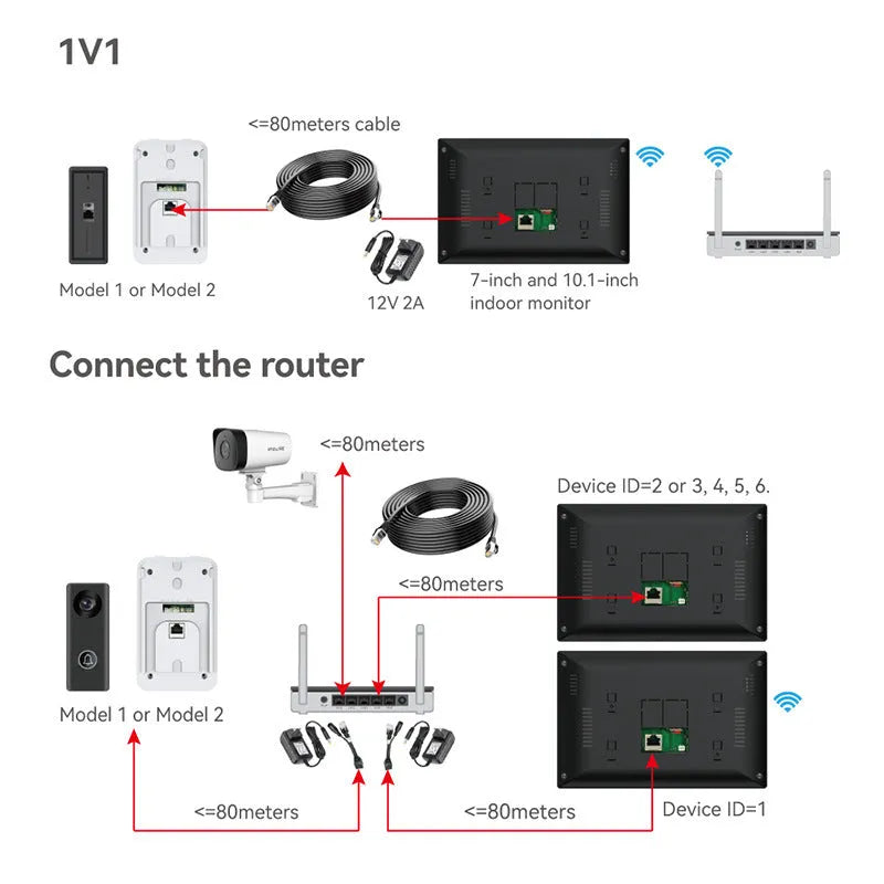 1080P network video intercom doorbell system with 10-inch display screen and colour HD camera